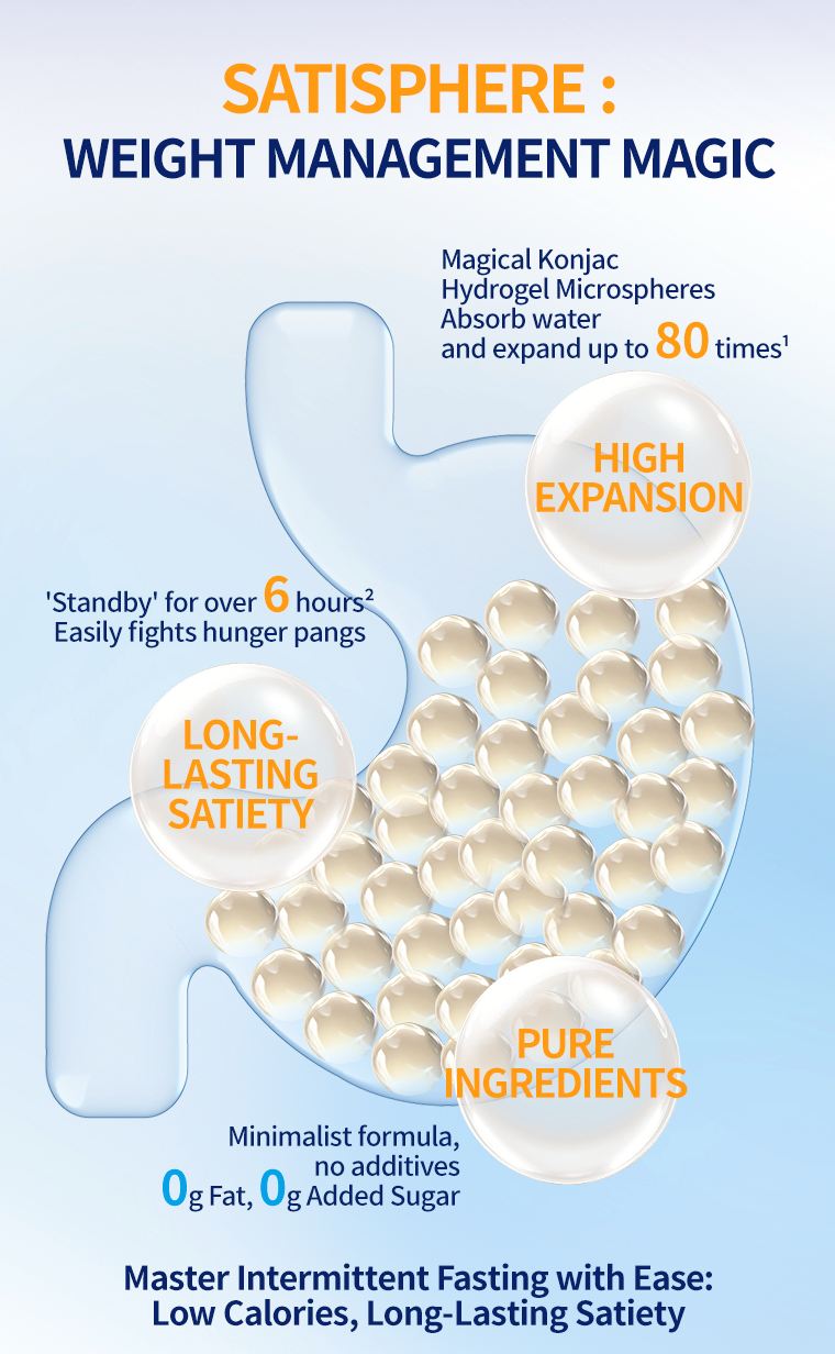 Glucomannan Fiber Supplement: Which One Is Actually Reliable?